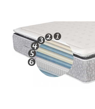 Matelas réf: BELLEVUE Norbert Couturier - H33 cm - 800 R. ensachés 7 zones - Sur-matelas cousu : Accueil 6 cm de Visco SOFT