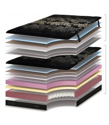 Matelas BLACK Edition - Premium Luxe - Hauteur 36 cm avec 2 Sur-matelas  - Suspension ressorts ensachés.
