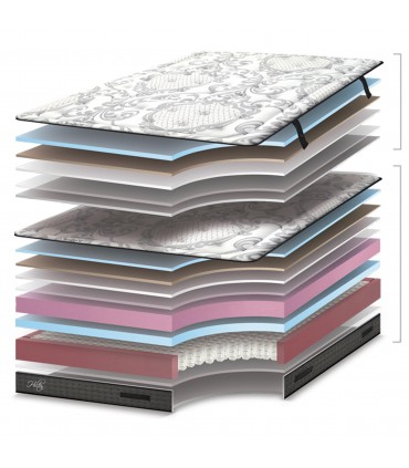 Matelas HILTON - Série Premium - Grand Luxe - Hauteur 35 cm avec Sur-matelas amovible - Suspension ressorts ensachés.