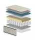 Matelas Norbert Couturier - JADE - H: 28cm - Coutil 100% coton Bio-Ressorts ensachés-Garnissage naturel coton 400 GR/M²